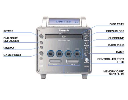 Panasonic Q detalles de su caratula